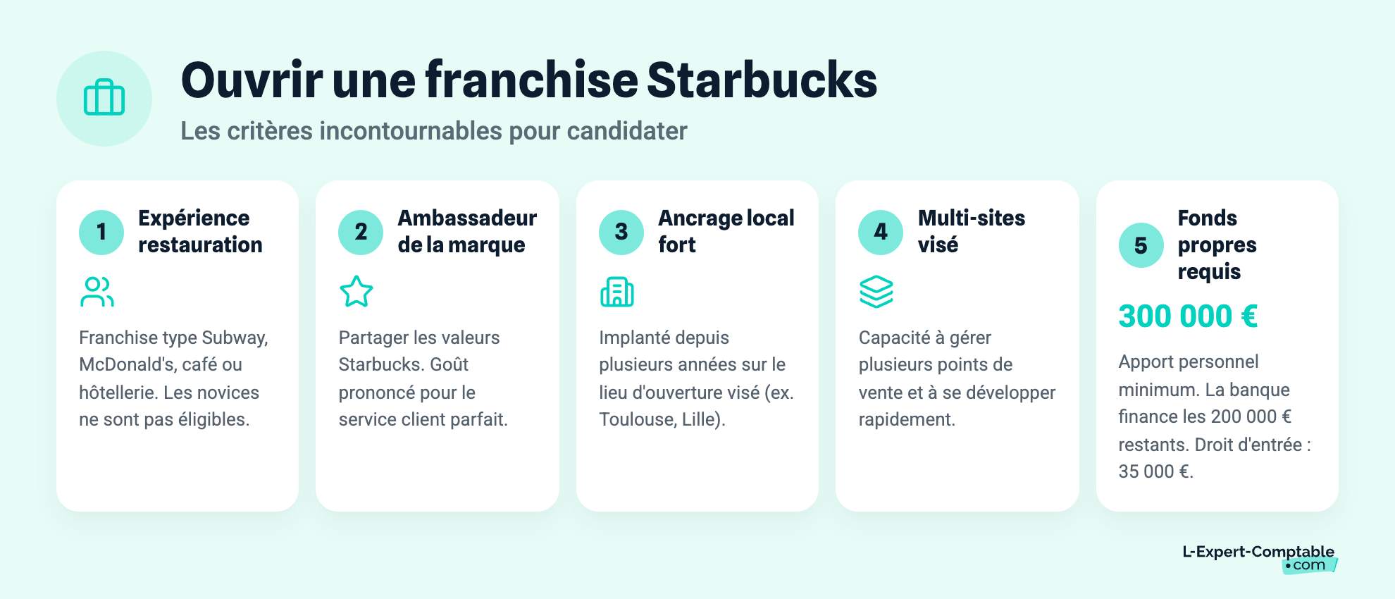 Ouvrir une franchise Starbucks
